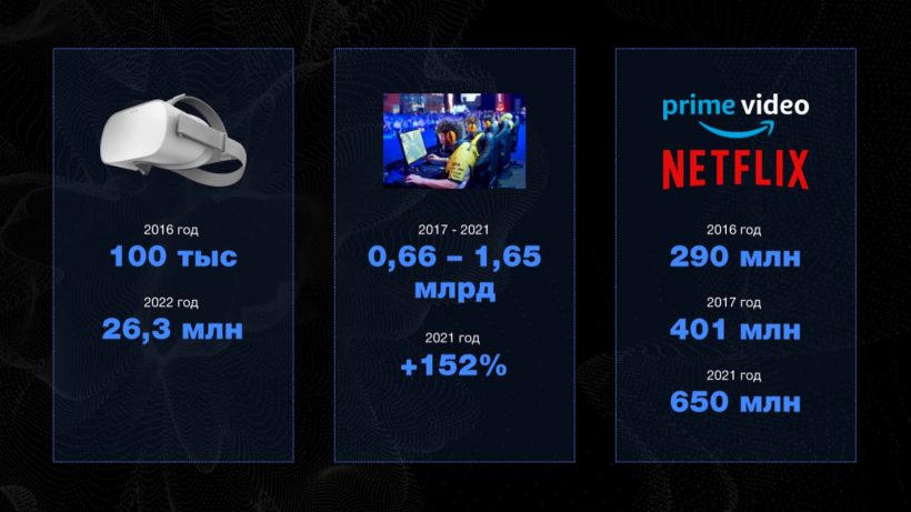 Netflix Prime Video Data 