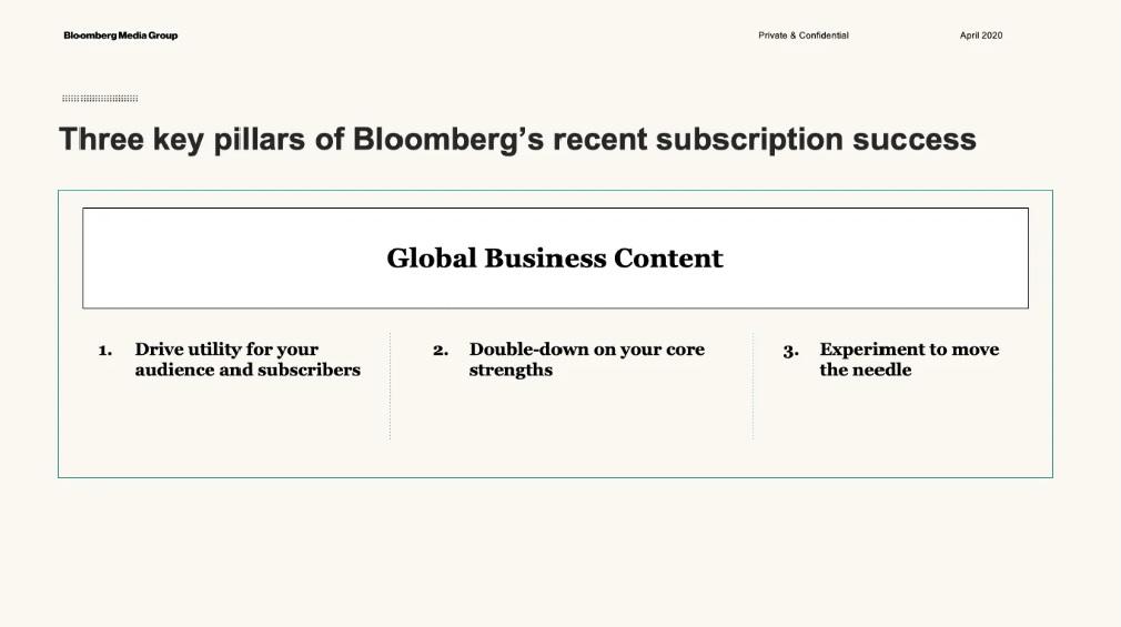 Как зарабатывать на подписках после пандемии: кейс Bloomberg